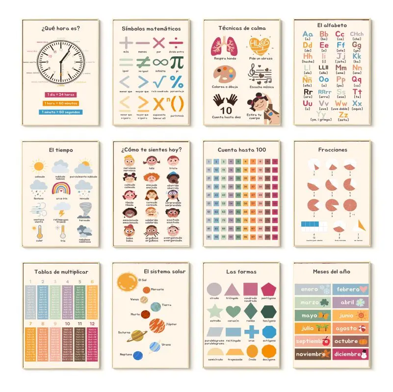 Kids Educational Poster - Постер на холсте с испанской тематикой